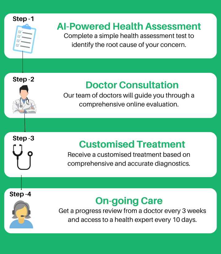 Steps for one-to-one private session
